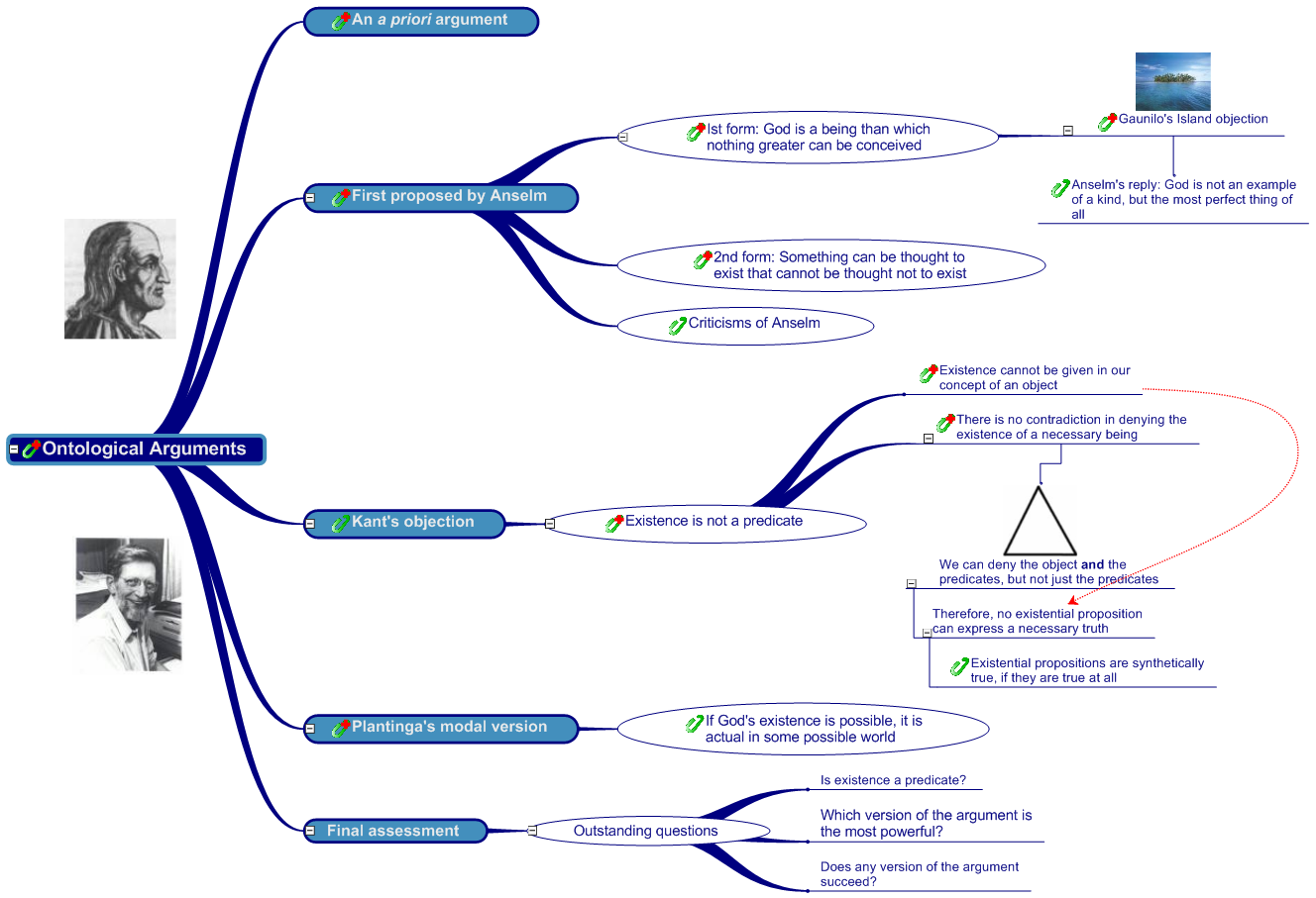 Ontological Arguments